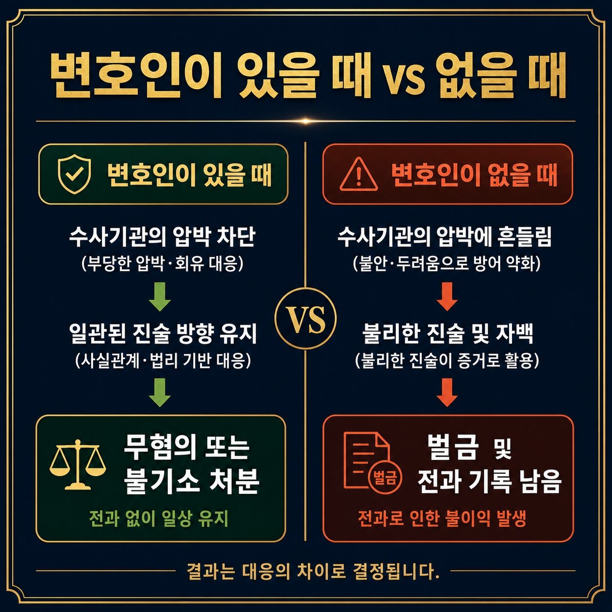 성매매 경찰조사 자백 압박이 검찰 단계에서도 이어지는 양상