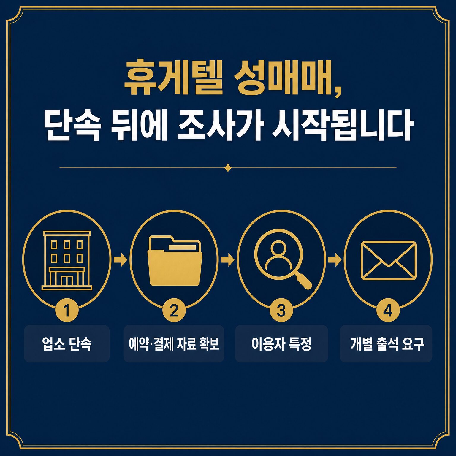 휴게텔 성매매 조사 연락을 받았을 때 알아야 할 핵심 정리 대표 이미지