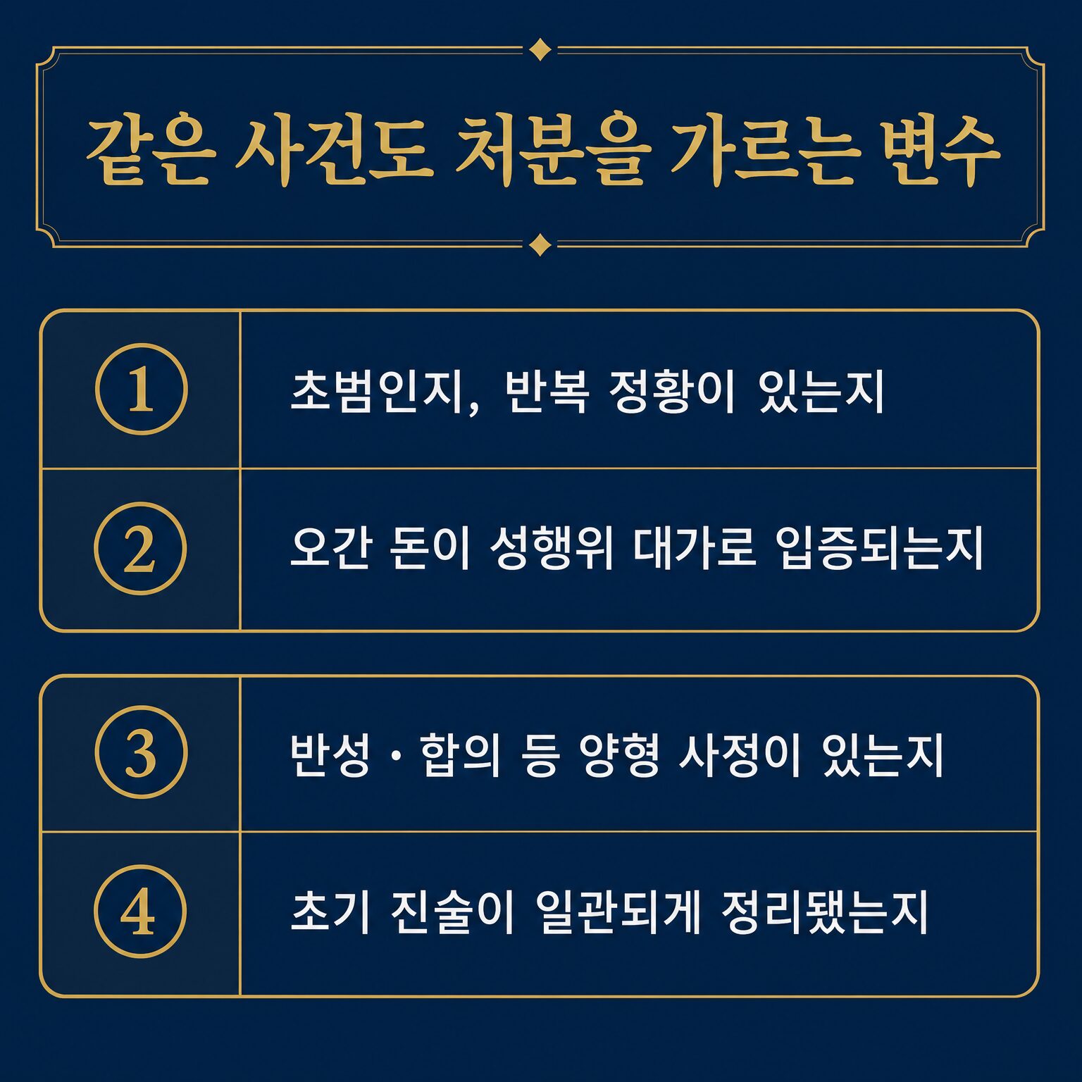 경찰이 예약·결제·CCTV로 이용자를 특정하는 자료 도식