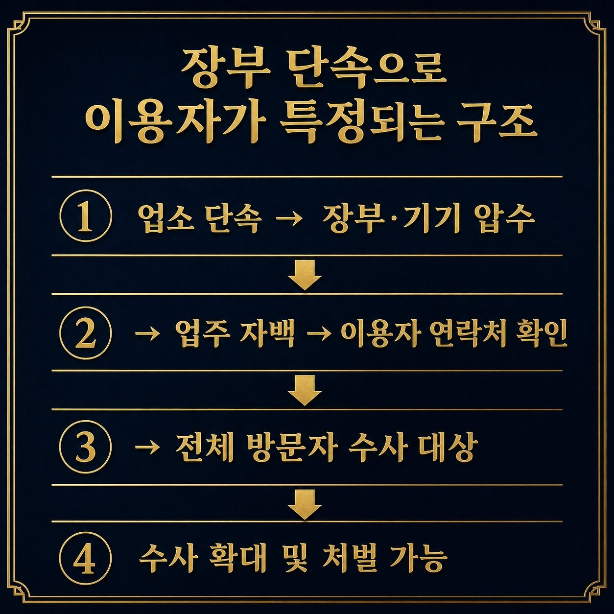 성매매 장부단속 경찰 연락 장부 압수 대응 — 임승빈 변호사 법률칼럼