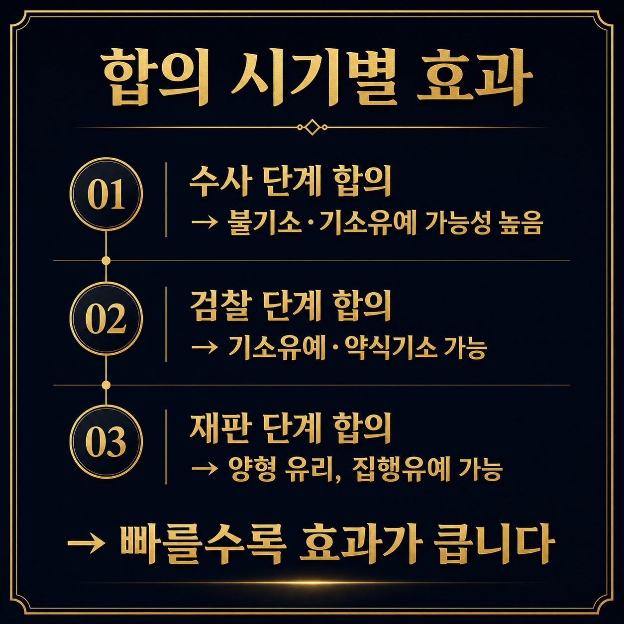 절도죄 합의의 효과와 한계 — 죄는 성립하되 처분에 유리하게 작용