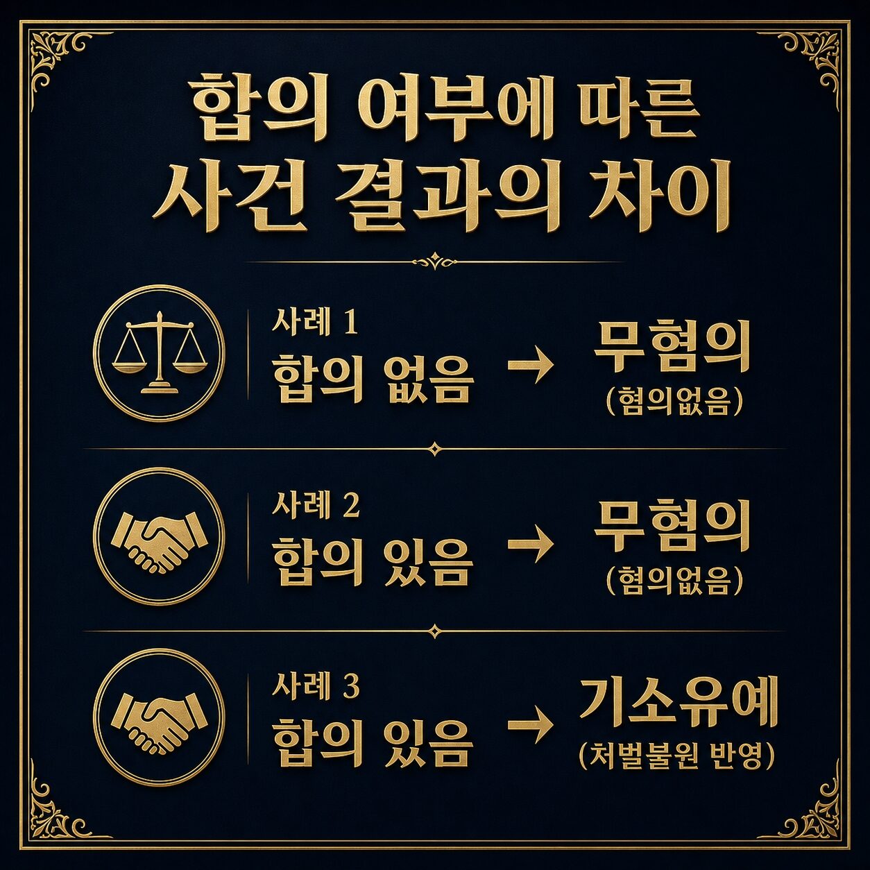 절도죄 합의 시기별 효과 — 경찰·검찰·재판 단계 처벌불원서의 역할