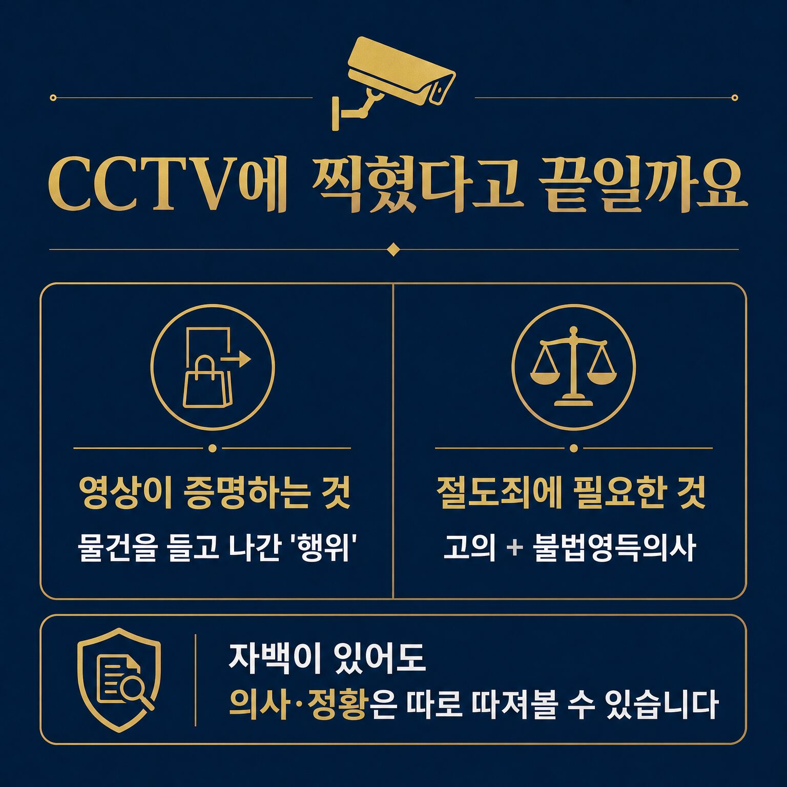 편의점 절도 절도죄 성립 요건 — 불법영득의사 유무가 핵심
