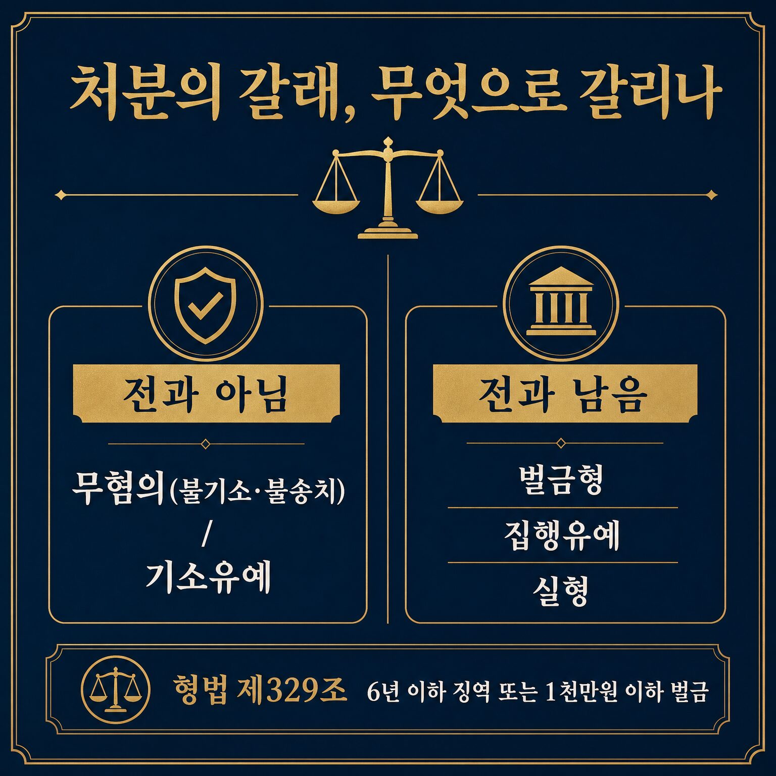 무인점포 절도 경찰조사 진술 정리 — 조사 전·중·후 단계별 준비