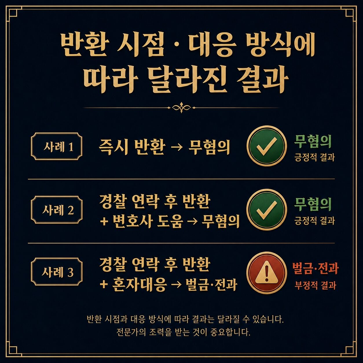 절도죄 반환 시점별 판단 — 경찰 연락 전 자진반환과 연락 후 반환