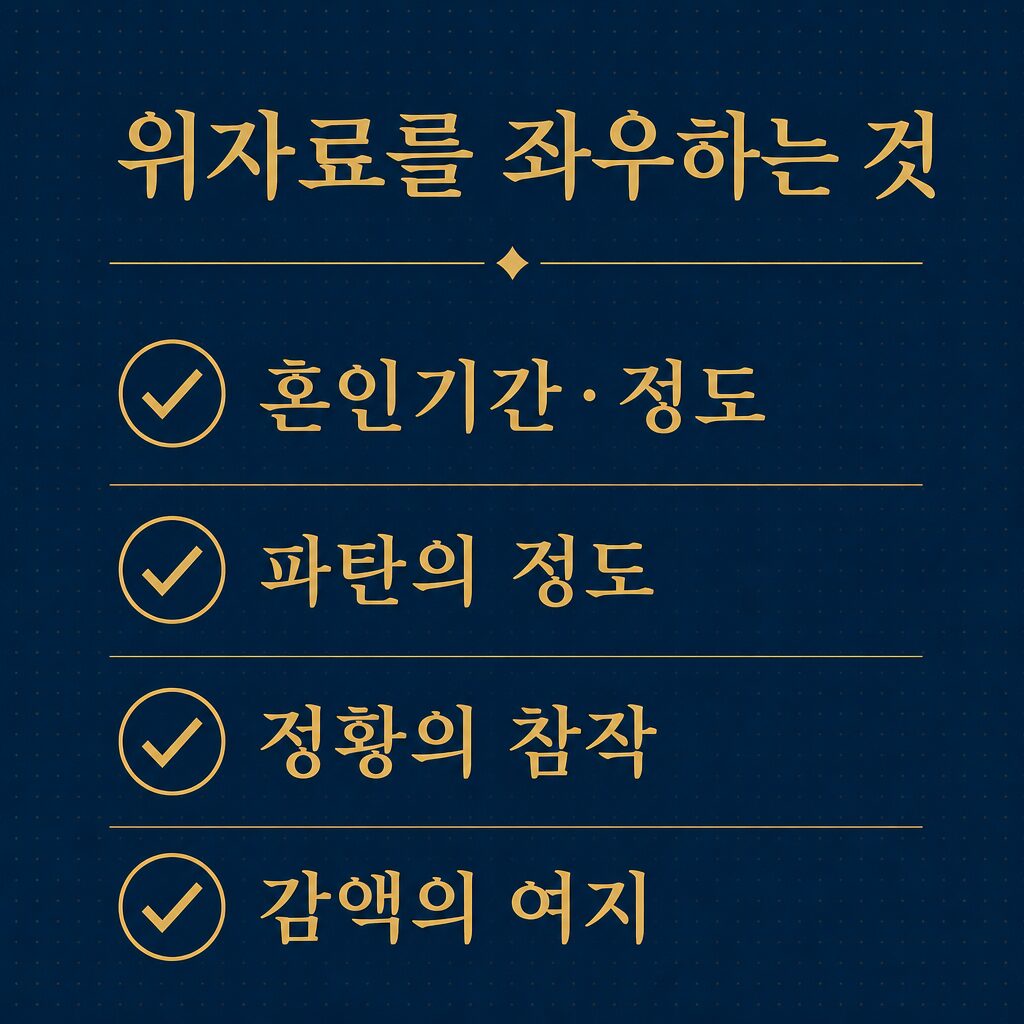 상간소송 위자료 액수를 가르는 참작 요소 — 혼인 기간·파탄 정도·기혼 인식 이미지