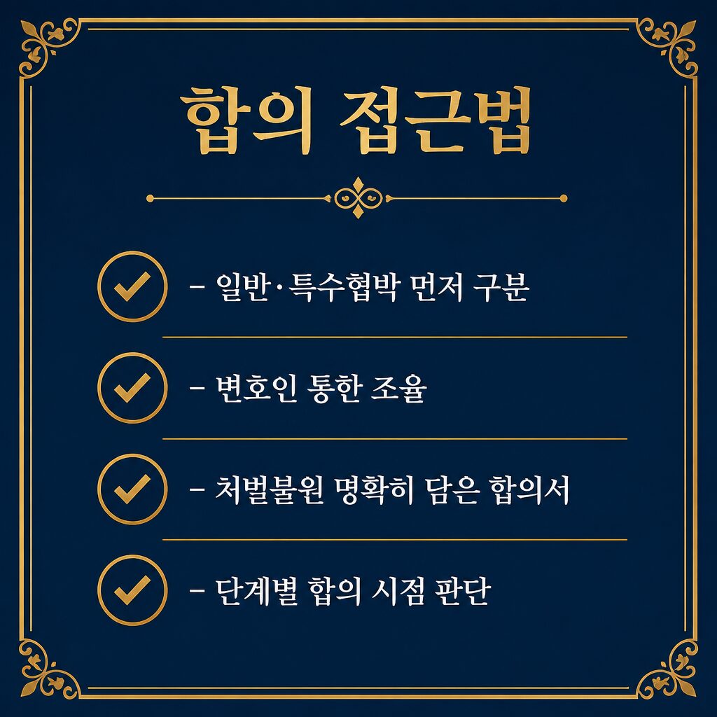 협박 합의 접근 체크리스트 — 시점·방식과 변호인 이미지