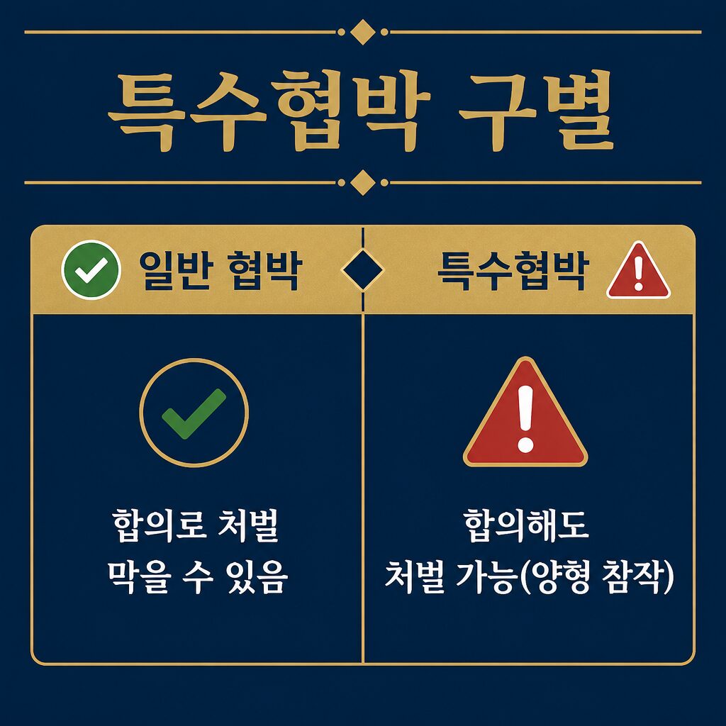 일반 협박과 특수협박의 차이 — 합의 효력 비교 이미지
